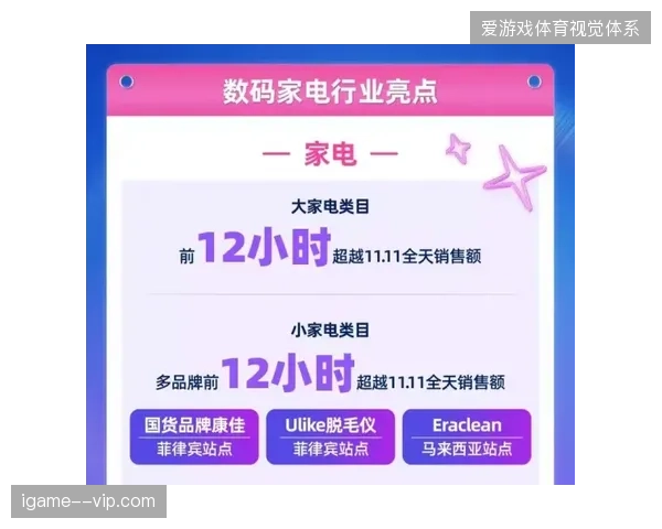 依托短视频分发，单场赛事衍生品订单转化率已突破赛事运营营收的18%阈值